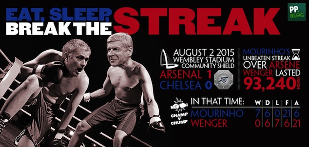 Wenger was able to stop Mou's domination 